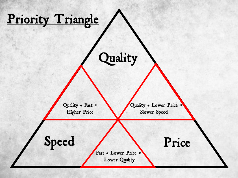 the-unattainable-triangle-board-games-and-you-ba-games