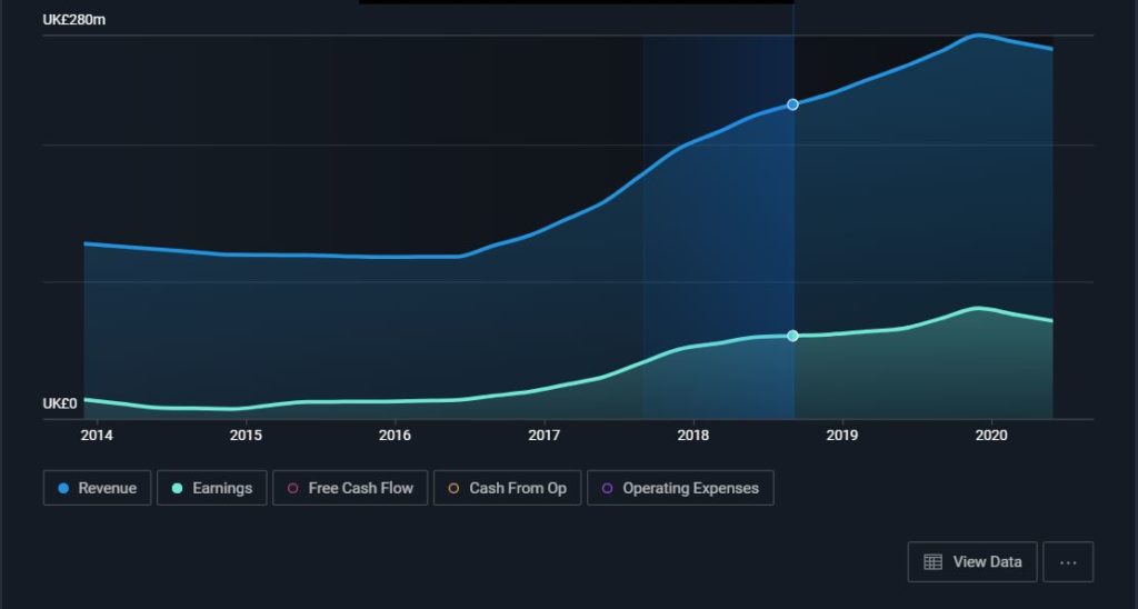 Games Workshop Trends